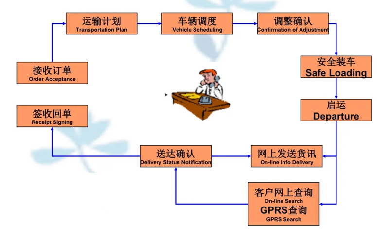 吴江震泽直达乌兰物流公司,震泽到乌兰物流专线